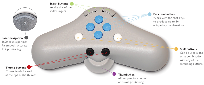 Soft Mouse 3D